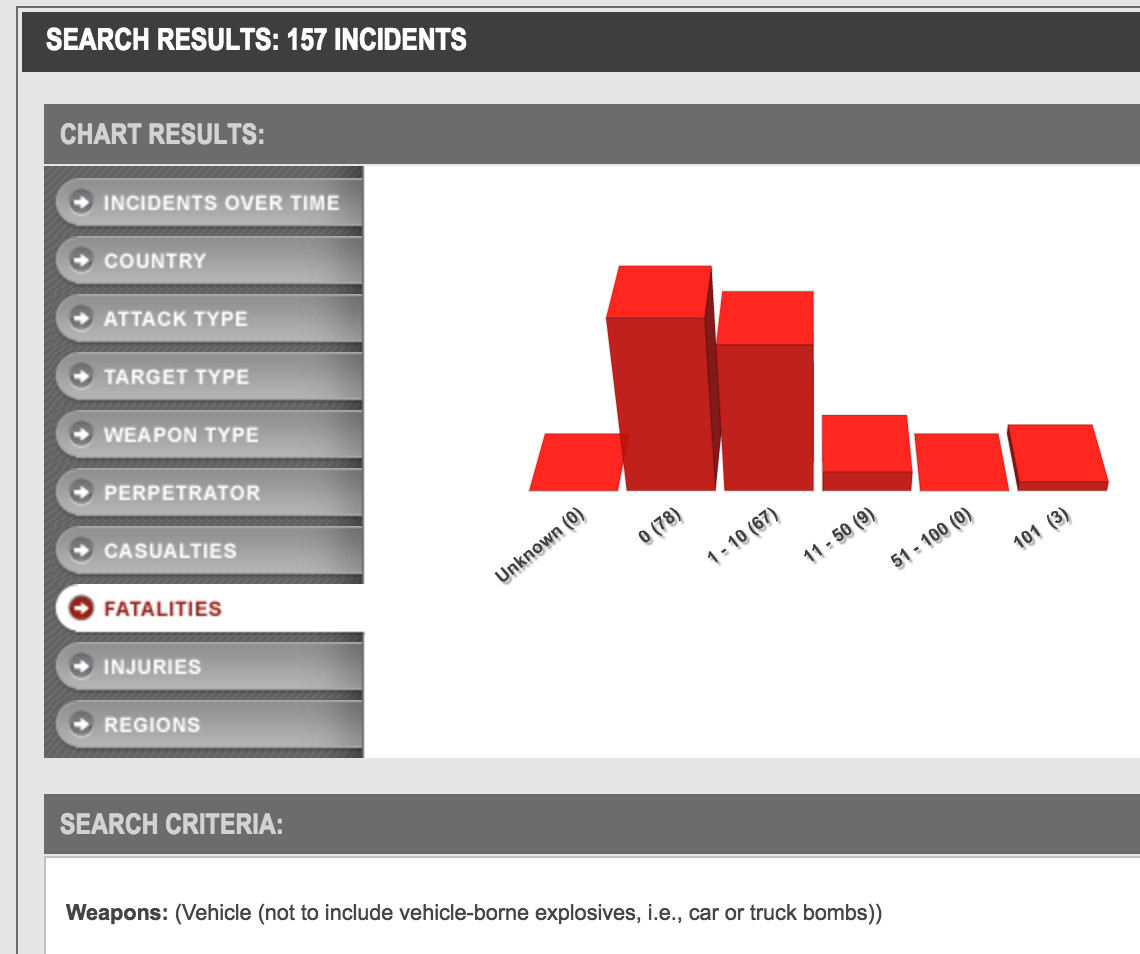 GTD - Vehicles_bar_1970-2015